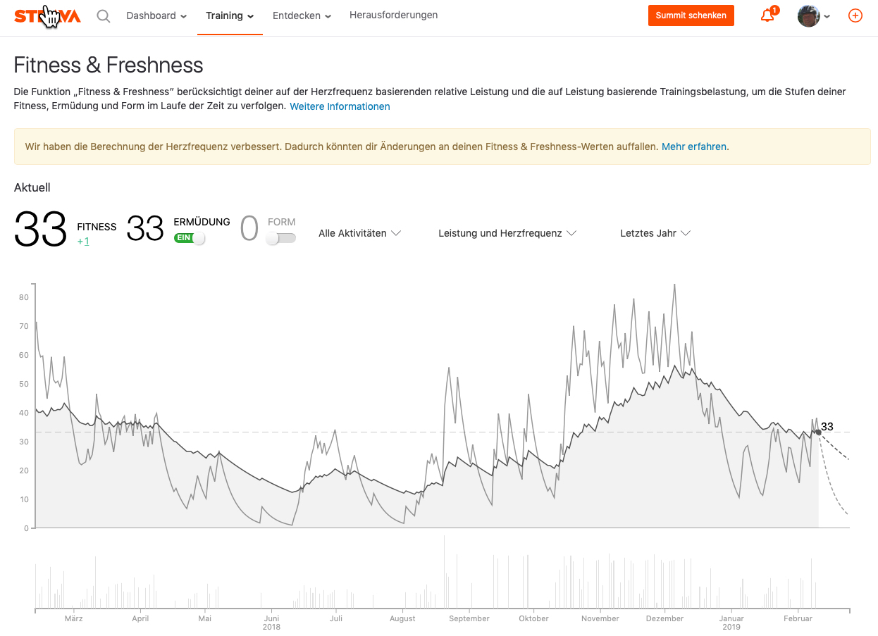 Strava Fitness Tracker